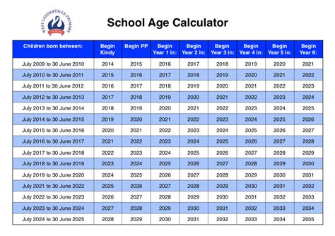 2023 - 1992|Years Calculator